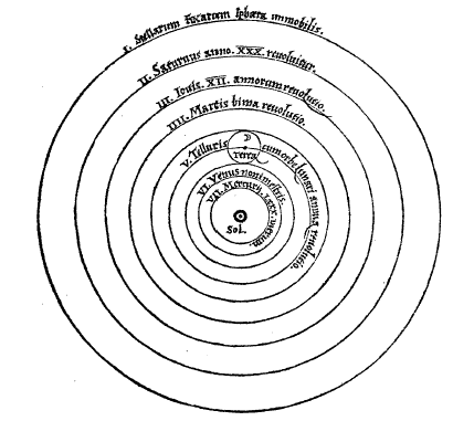 CopernicSystem