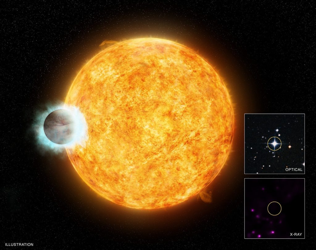 The artist's illustration featured in the main part of this graphic depicts a star and its planet, WASP-18b, a giant exoplanet that orbits very close to it. A new study using Chandra data has shown that WASP-18b is making the star that it orbits act much older than it actually is.  The lower inset box reveals that no X-rays were detected during a long Chandra observation.  This is surprising given the age of the star, suggesting the planet is weakening the star's magnetic field through tidal forces.