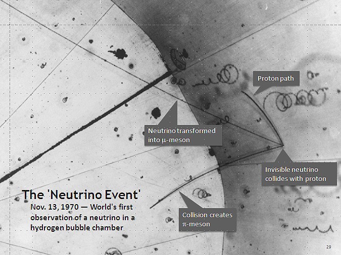 Pierwsza obserwacja zderzenia neutrina z protonem (z jądra atomu wodoru) w komorze pęcherzykowej, 13 listopada 1970. Po zderzeniu widoczny jest krótki ślad protonu, mionu (μ-meson) i pionu (π-meson).