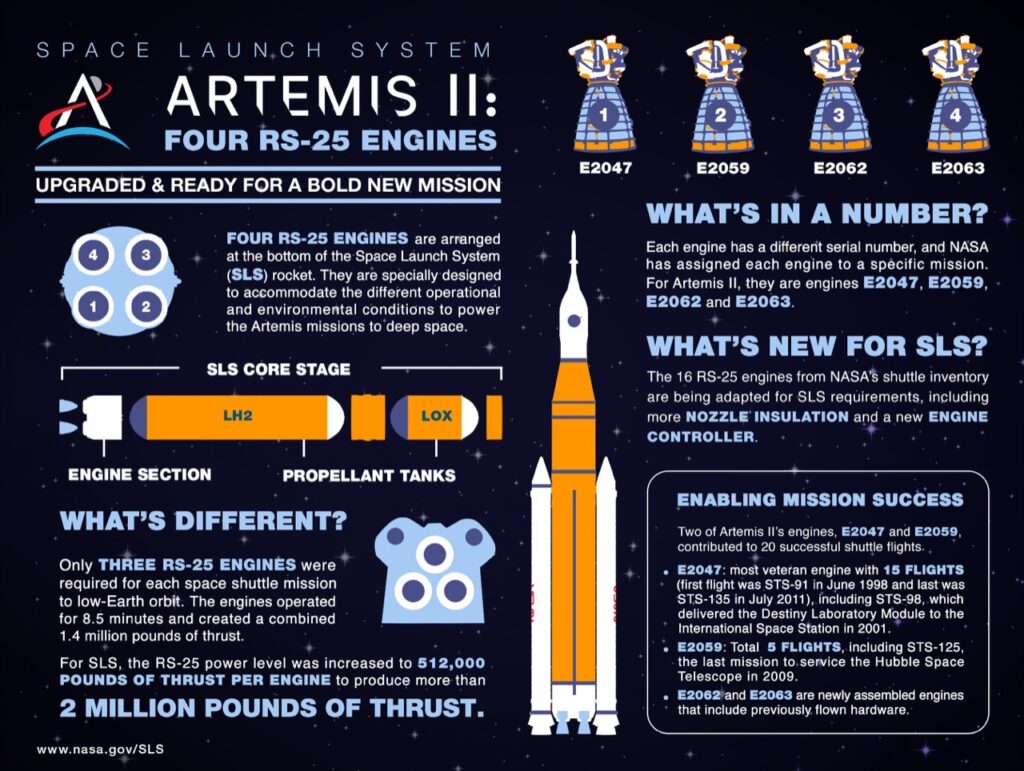 Artemis II konfiguracja